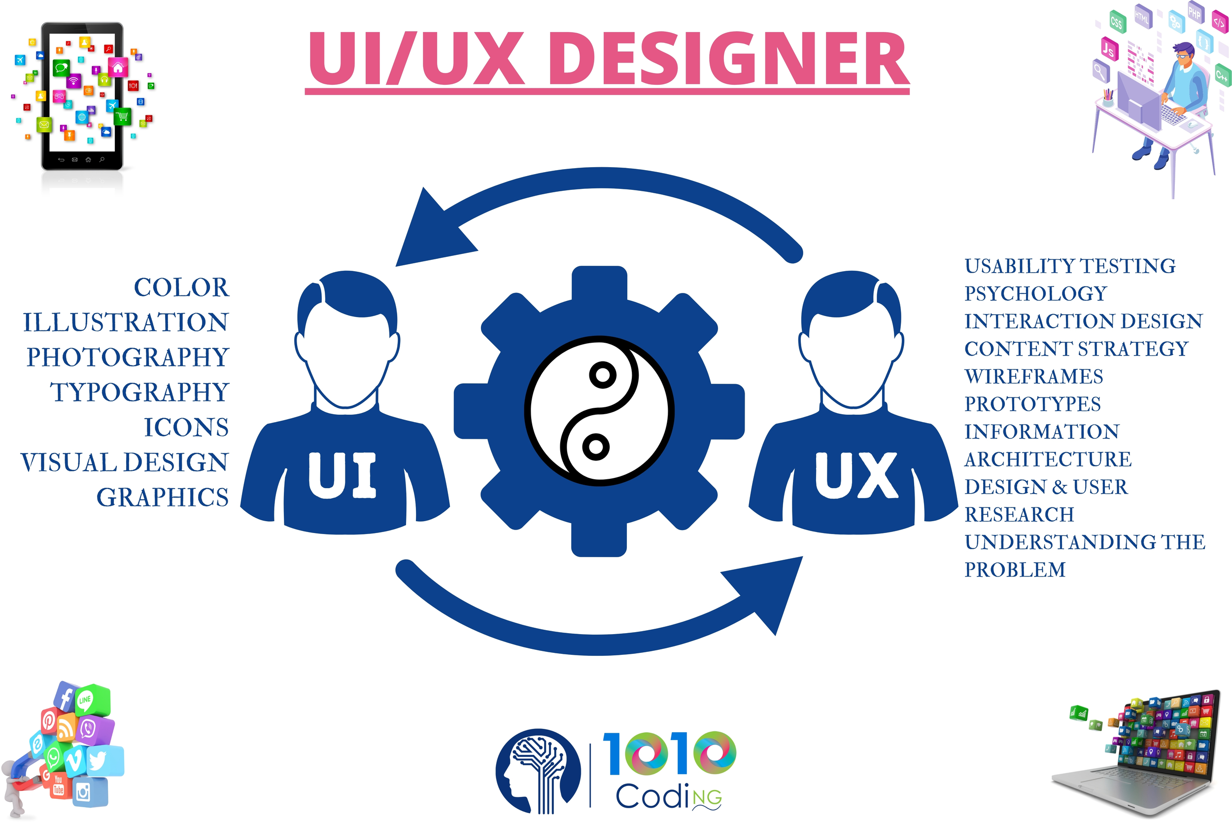 Understand What is UI UX Design and Discover a Career