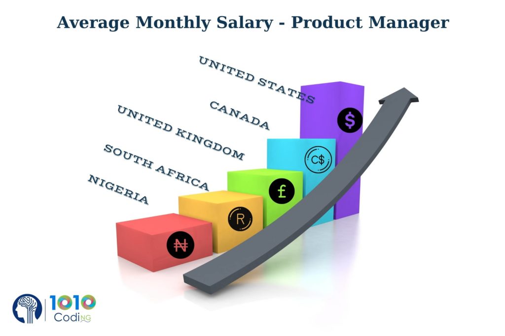 DAC Article Avg Salary Chart